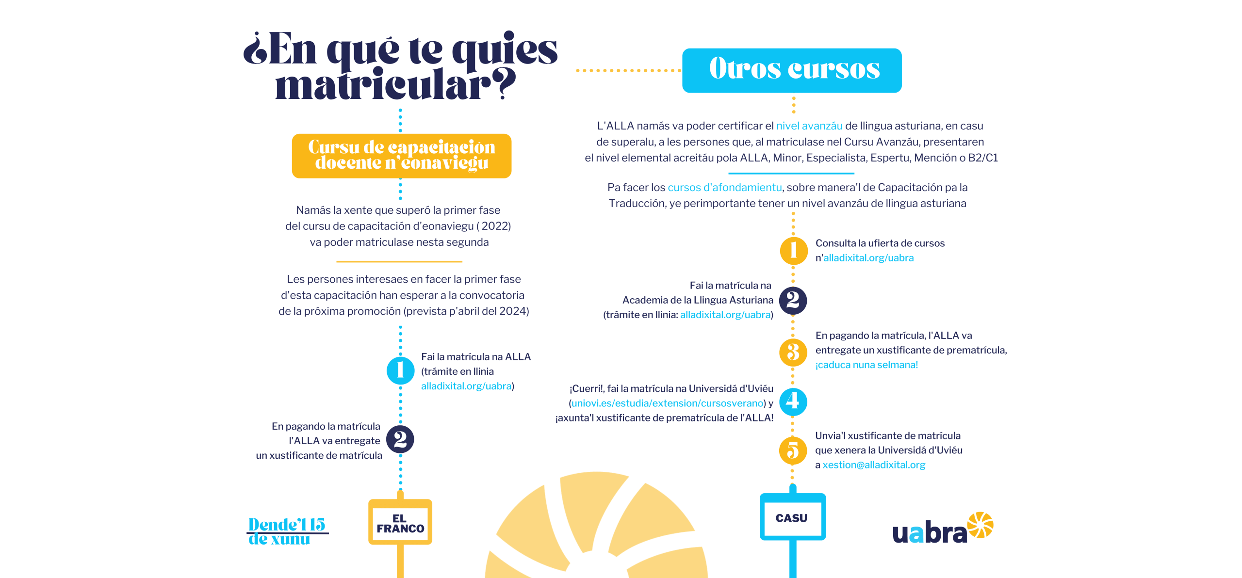 La matrícula de la nueva edición de la Universidá Asturiana de Branu (UABRA) abre’l 15 del xunu de 2023