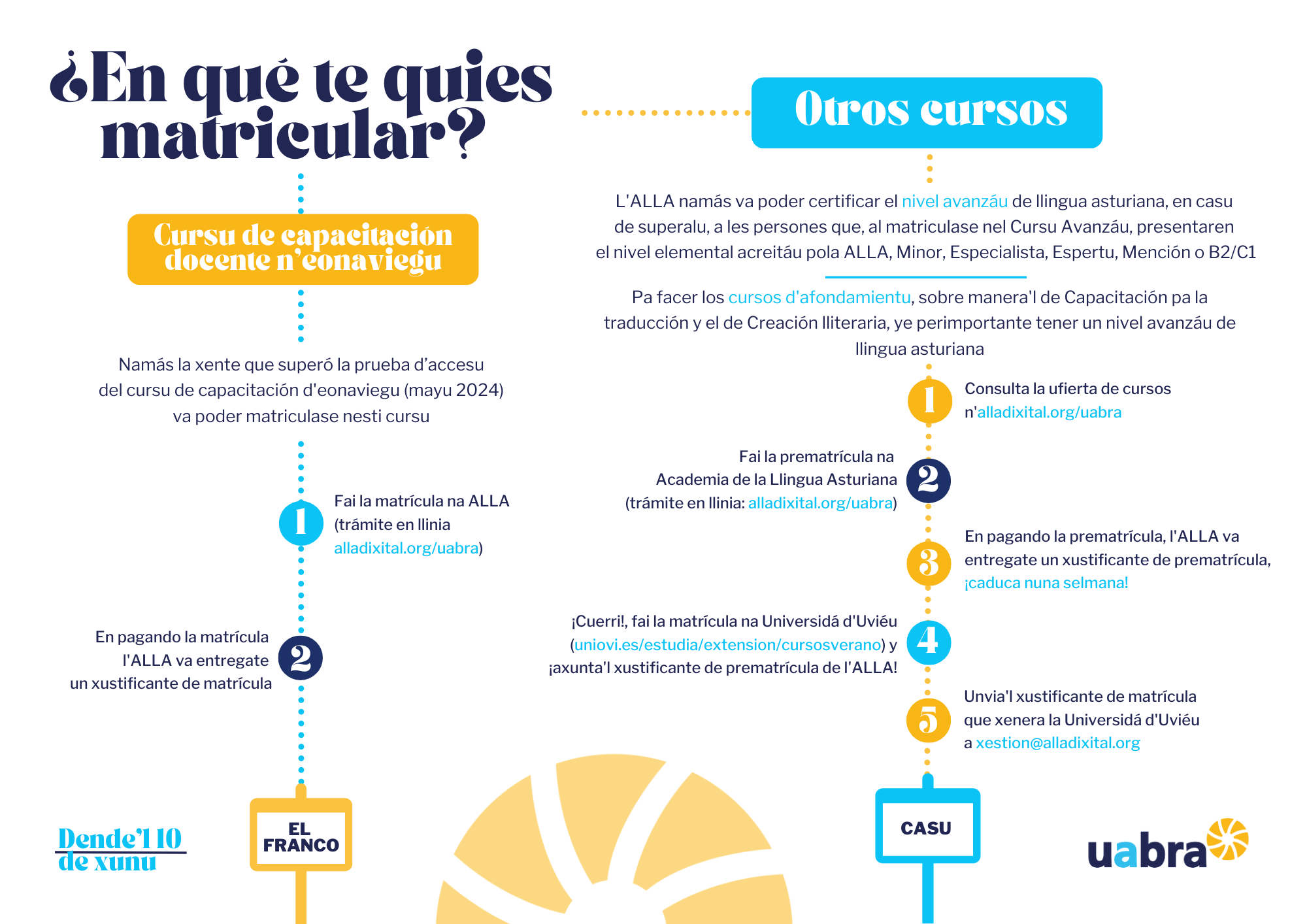 Abiertu’l plazu p’apuntase nos cursos de la Universidá Asturiana de Branu (UABRA)