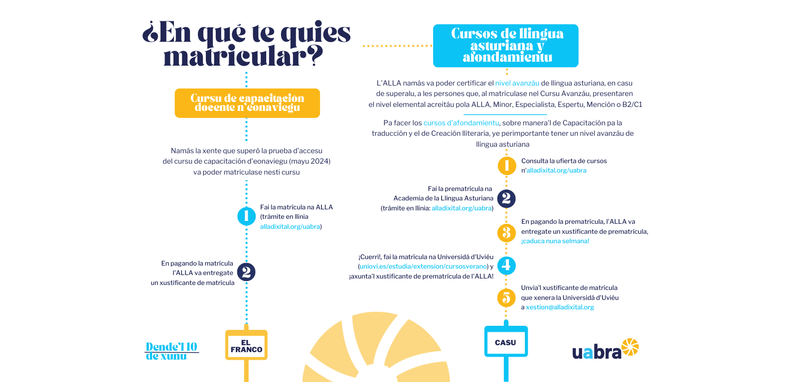 Abiertu’l plazu p’apuntase nos cursos de la Universidá Asturiana de Branu (UABRA)
